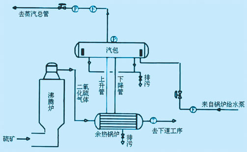 机电安装工程中常见问题分析